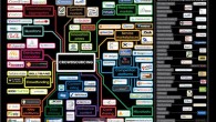 A note on online discussions and democracy